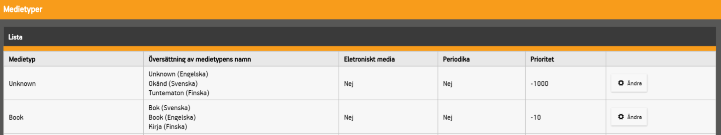 Lista över alla medietyper