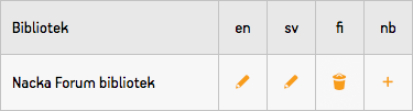 Ett bibliotek med sidor på svenska och engelska men inte norska och finska