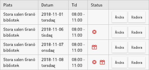 Lista över tillfällen med plats, datum och status