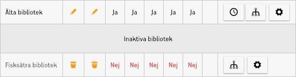 Ett inaktivt bibliotek med två borttagna sidor och alla funktioner avstängda.