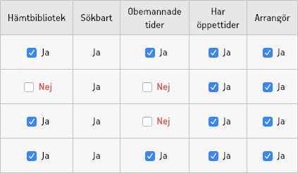 Ett antal biblioteksinställningar med snabbredigering aktiverat.